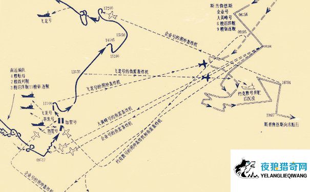 中途岛海战地图